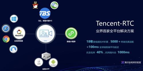 騰訊云推出Tencent RTC解決方案，助力小程序多場景能力落地互聯(lián)網(wǎng)信息服務(wù)
