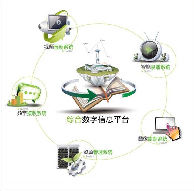 2018智慧校園系統全解析